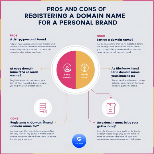 您应该为个人品牌注册域名吗？